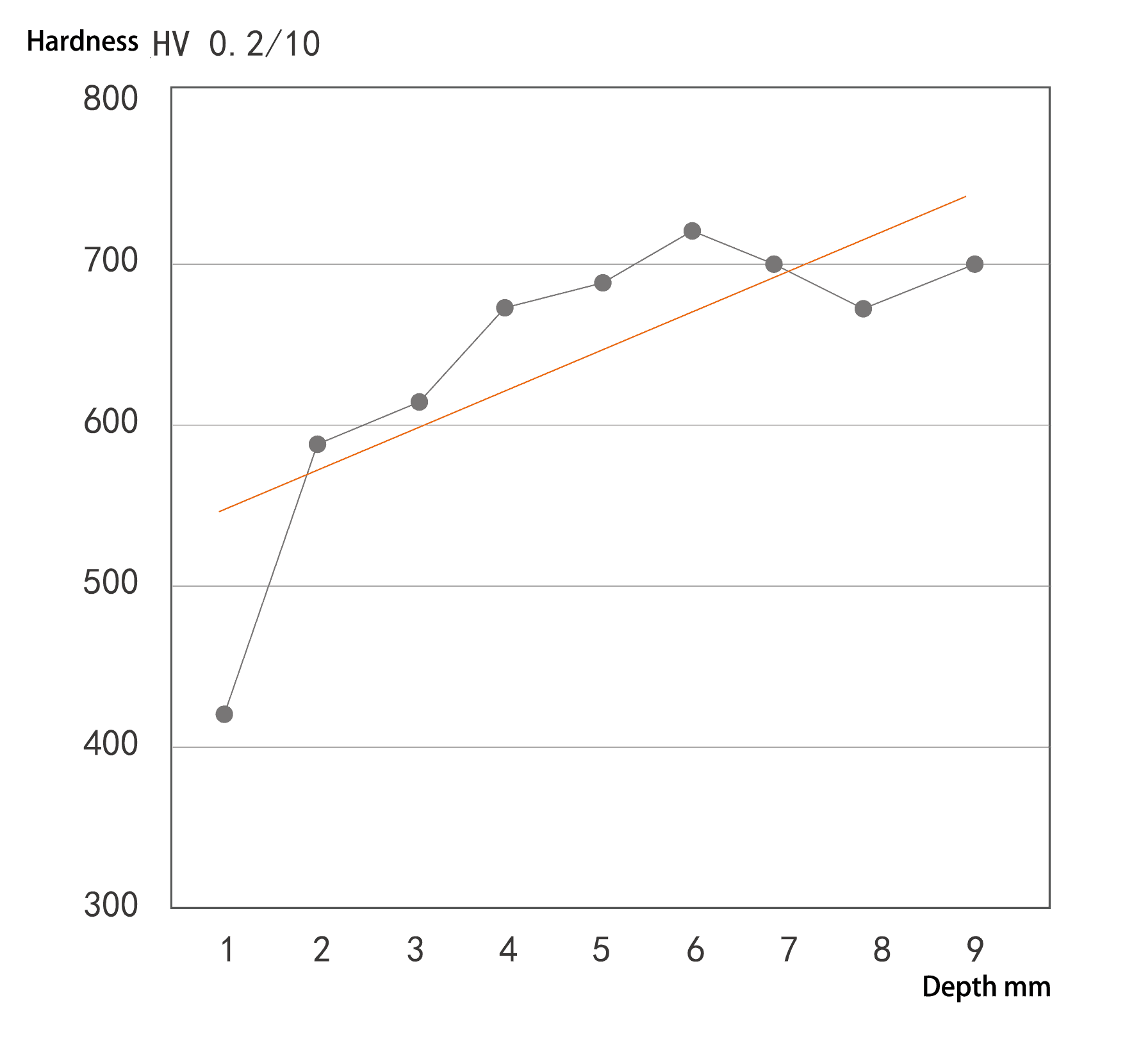 Valor de dureza Vickers da amostra