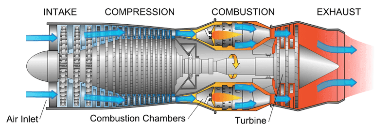 Gas turbine structural diagram