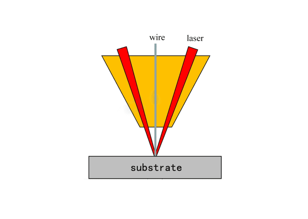 Laser Wire Feeding Cladding Technology: An Innovative Solution to ...