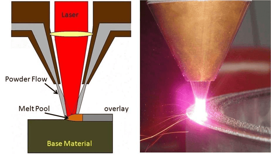 Laser cladding technology principle diagram
