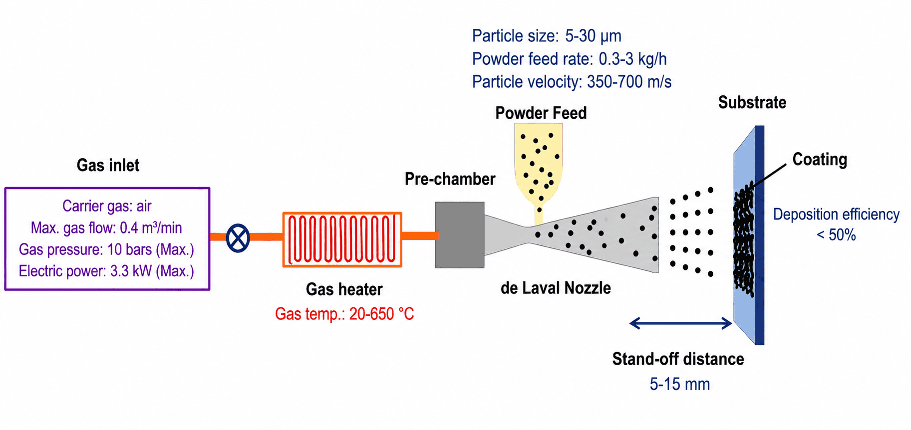 Low pressure system structure diagram