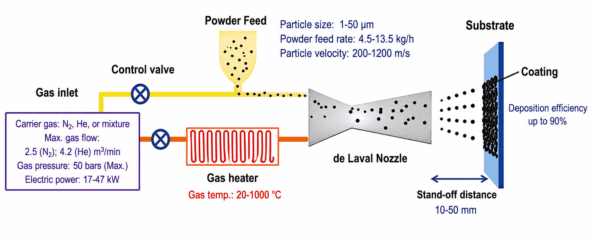 Schematic diagram of high-pressure system structure