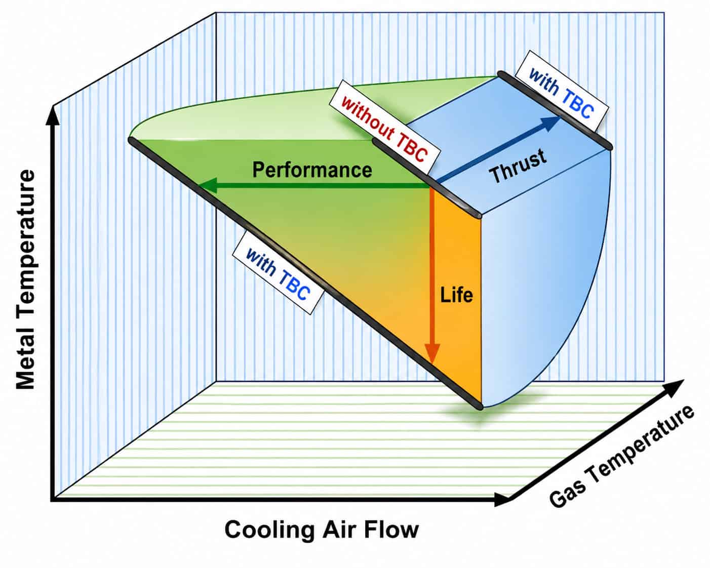Thermal Barrier Coatings (TBCs) Improve Engine Performance and Extend Service Life